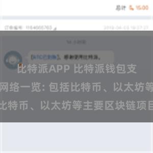 比特派APP 比特派钱包支持的区块链网络一览: 包括比特币、以太坊等主要区块链项目