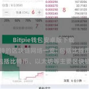 Bitpie钱包安卓版下载 比特派钱包支持的区块链网络一览: 包括比特币、以太坊等主要区块链项目