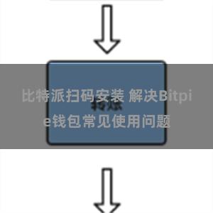 比特派扫码安装 解决Bitpie钱包常见使用问题