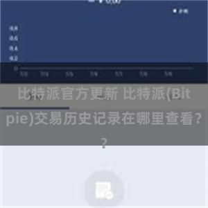 比特派官方更新 比特派(Bitpie)交易历史记录在哪里查看？