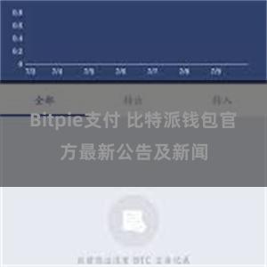 Bitpie支付 比特派钱包官方最新公告及新闻