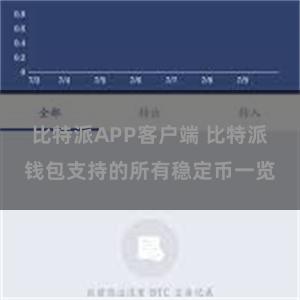 比特派APP客户端 比特派钱包支持的所有稳定币一览